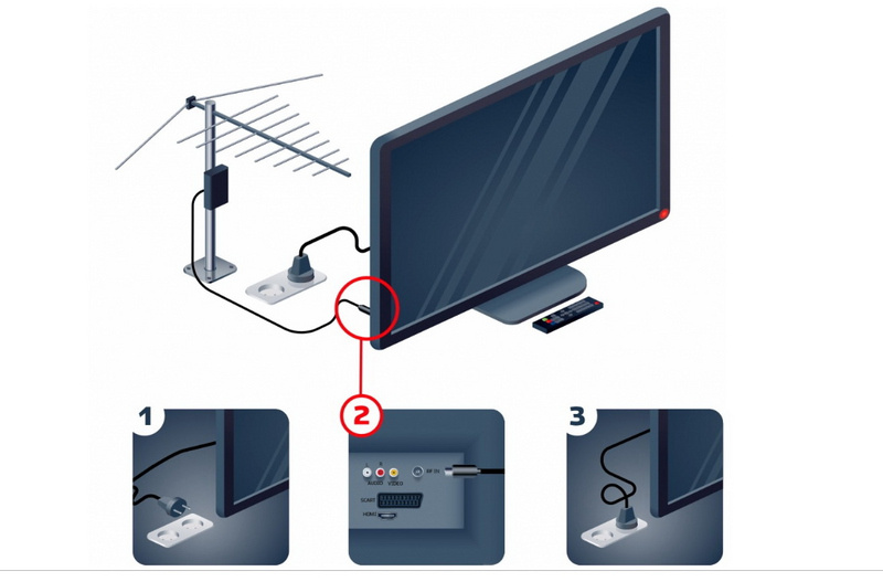 Подключить цифровое телевидение lg. Подключить антенну к телевизору самсунг. Подключить приставку к телевизору без антенны. Подключение цифровой антенны к телевизору самсунг. Как подключить цифровую антенну к телевизору.