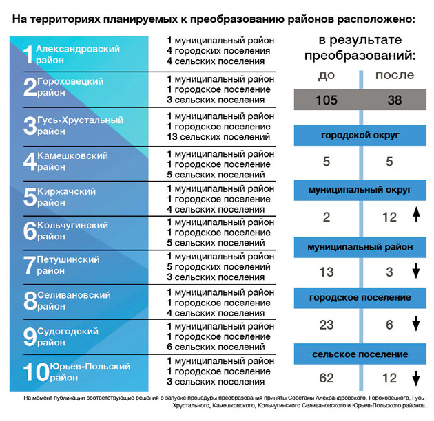 Инфографика Валентины Черкасовой.