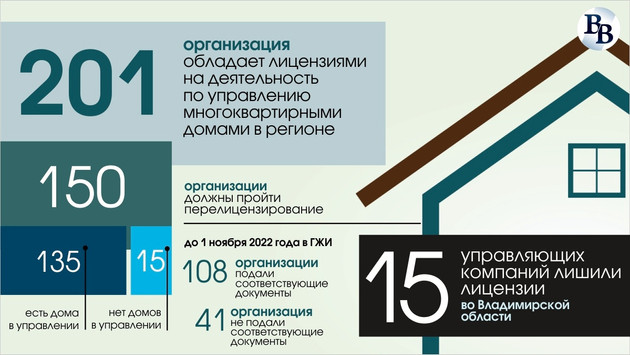 управляющая компания лишена лицензии