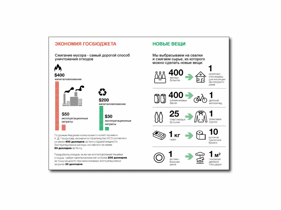 Переработка пластика в топливо